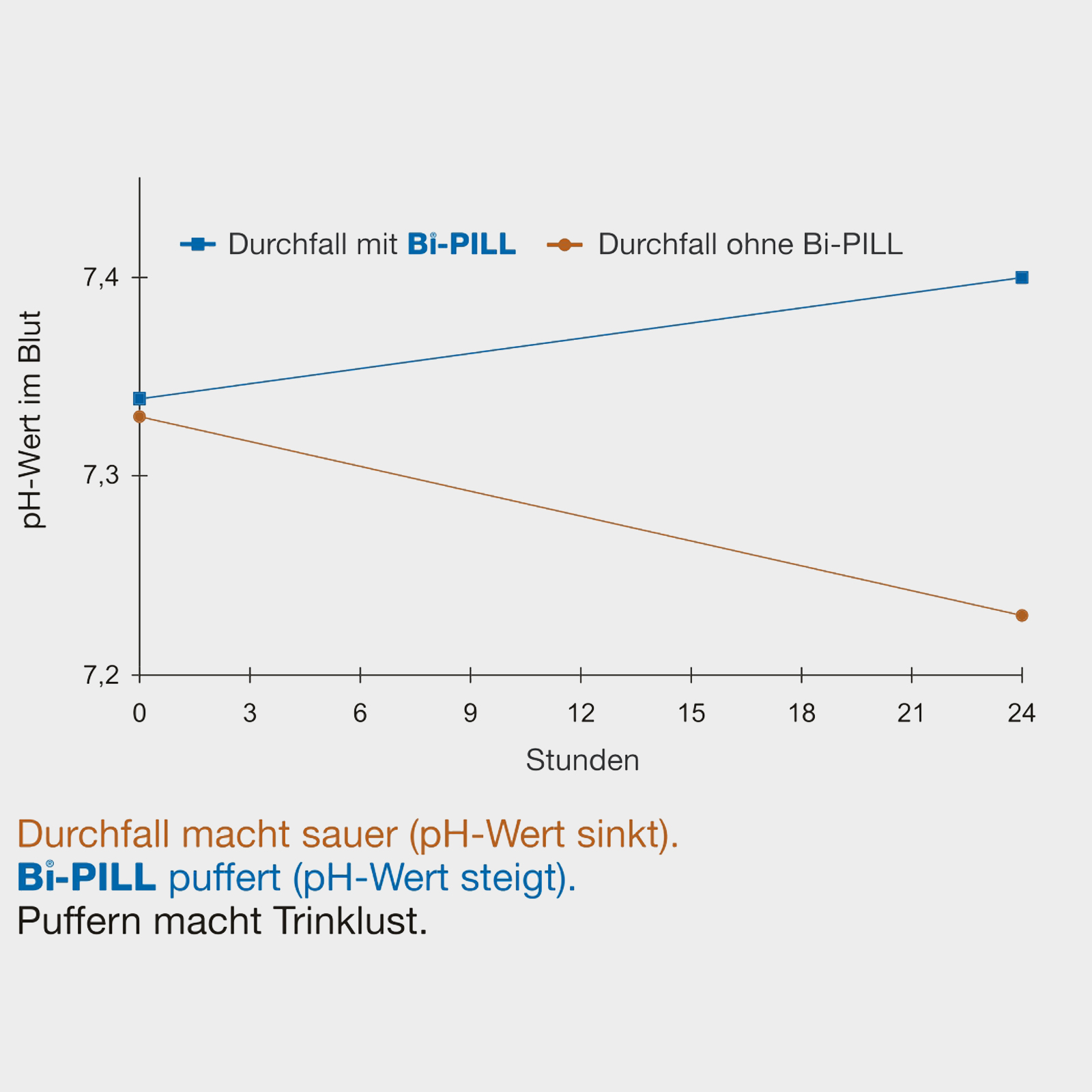 Bi-PILL bei Kälberdurchfall + GRATIS Junior Tabletteneingeber